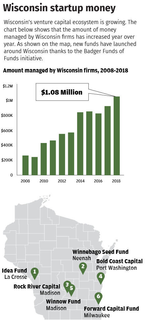 Wisconsin Startup Money graphic